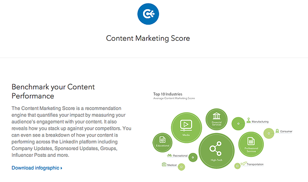 LinkedIns content marketing score