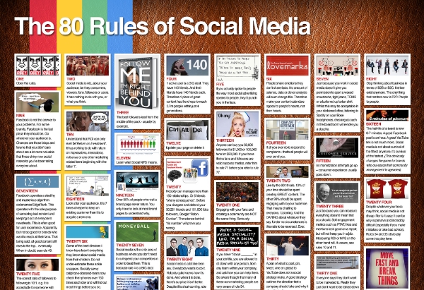 80 rules social media