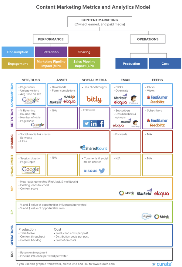 Content-Marketing-Metrics-and-Analytics-Model