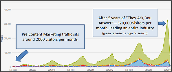 1_River_Traffic_with_Text_july_2014