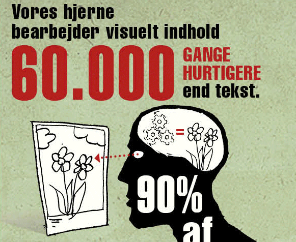 Infografik: Visuelt indhold - sig det med billeder – det virker