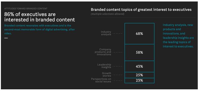 Ledere vil gerne have branded content