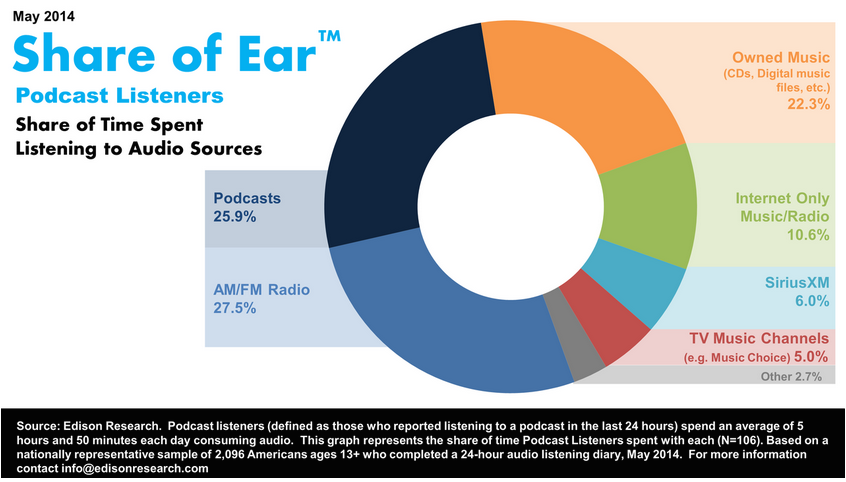 Share_of_ear