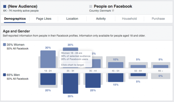 Facebook målgruppe indsigter