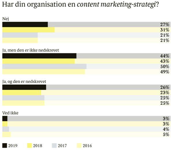 3. Strategi (1) – Content marketing strategi