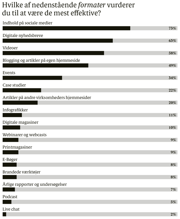 5. Produktion (2) – Hvilke formater vurderes mest effektive