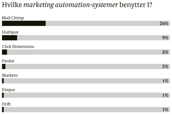 automation-systemer