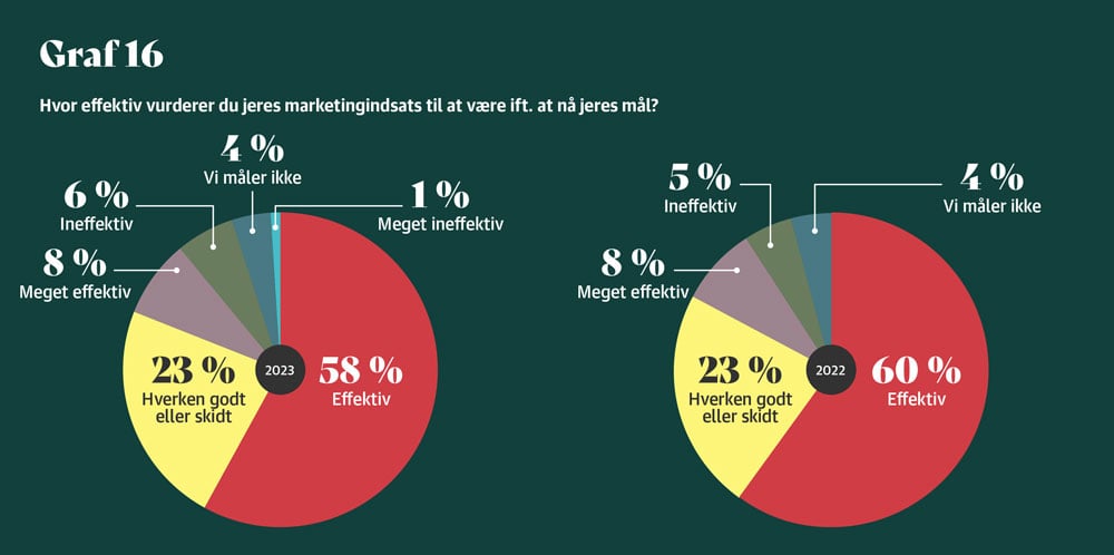 B2B-Eksport-Marketing-graf-16