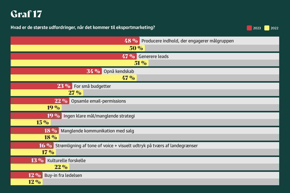 B2B-Eksport-Marketing-graf-17
