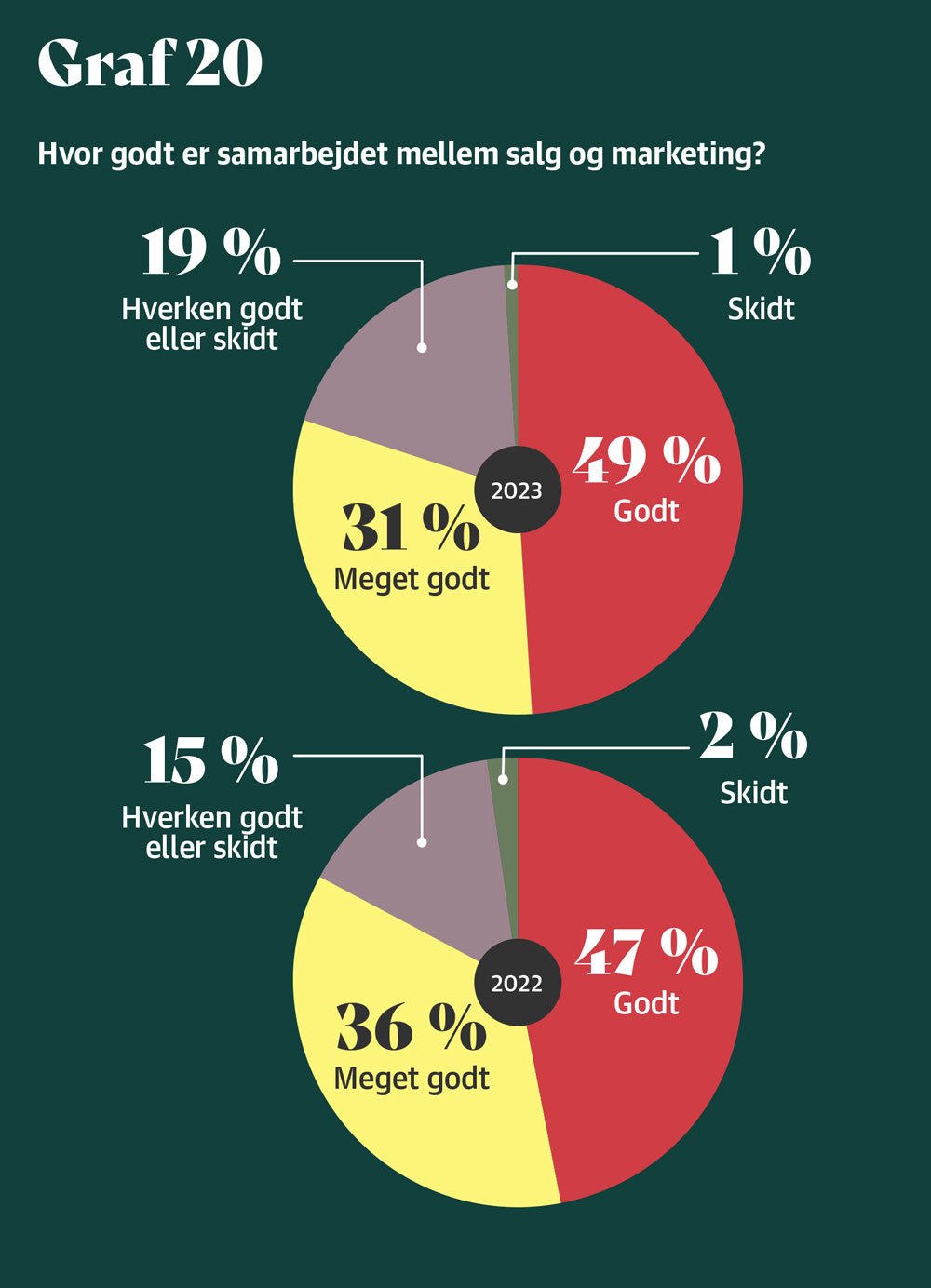 B2B-Eksport-Marketing-graf-20