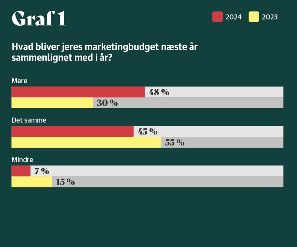 B2B-Eksport-Marketing-kapitel-1-graf-1