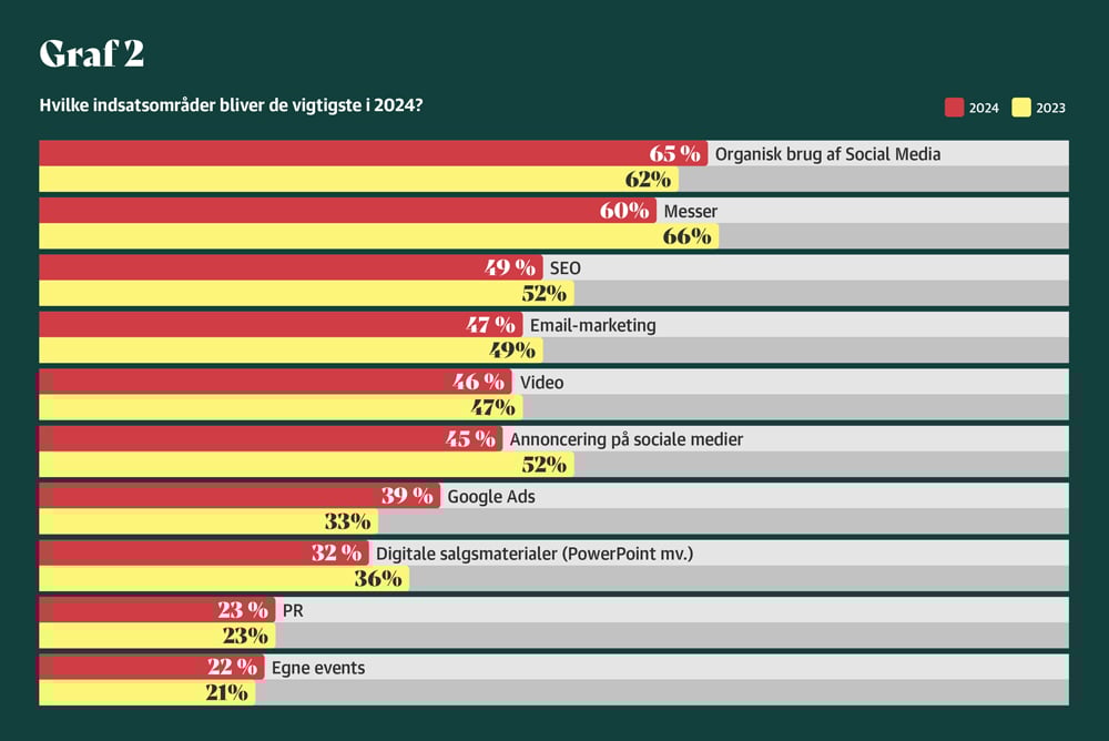 B2B-Eksport-Marketing-kapitel-1-graf-2