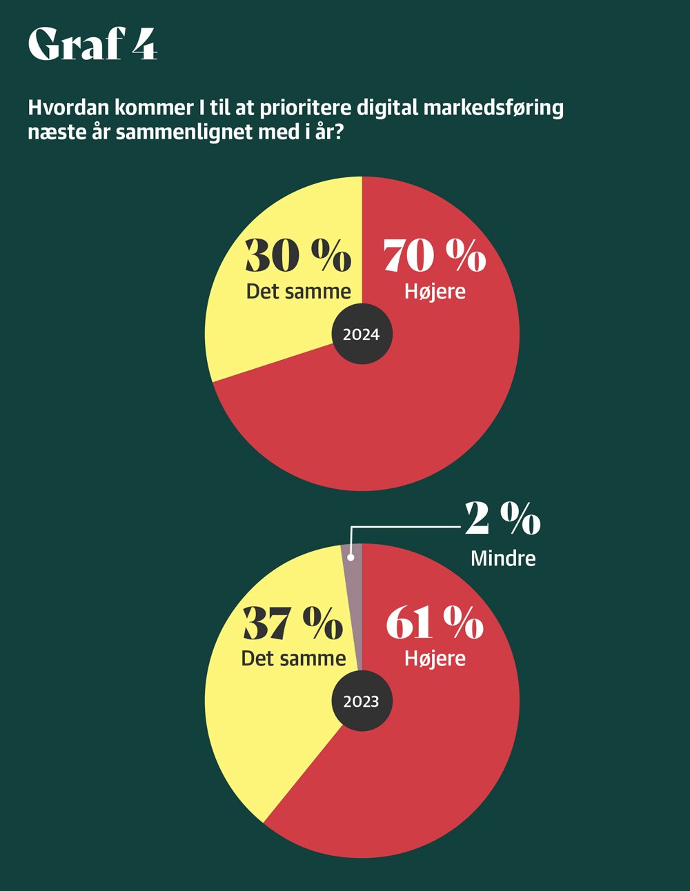 B2B-Eksport-Marketing-kapitel-1-graf-4