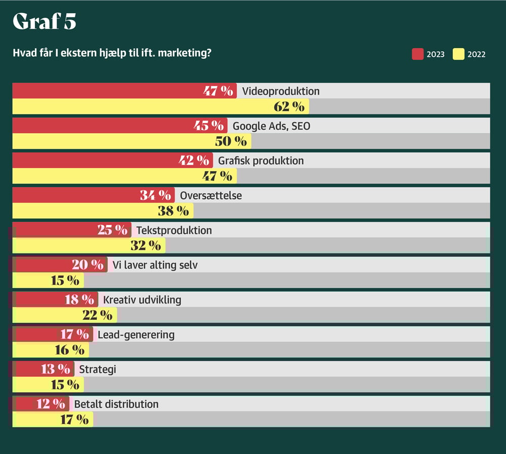 B2B-Eksport-Marketing-kapitel-1-graf-5