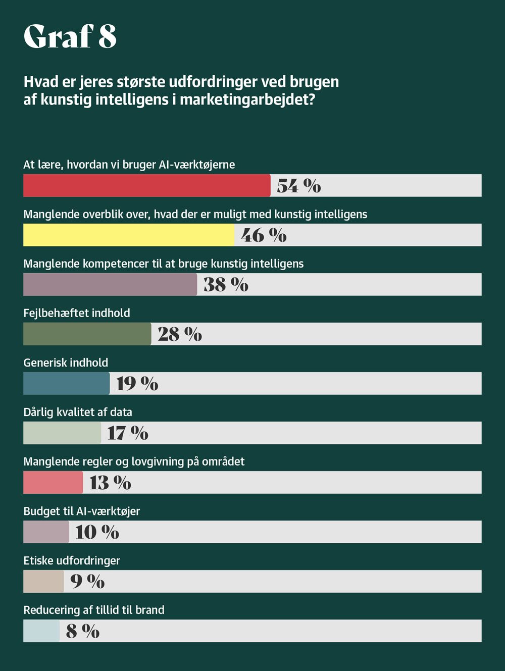 B2B-Eksport-Marketing-kapitel-2-graf-8
