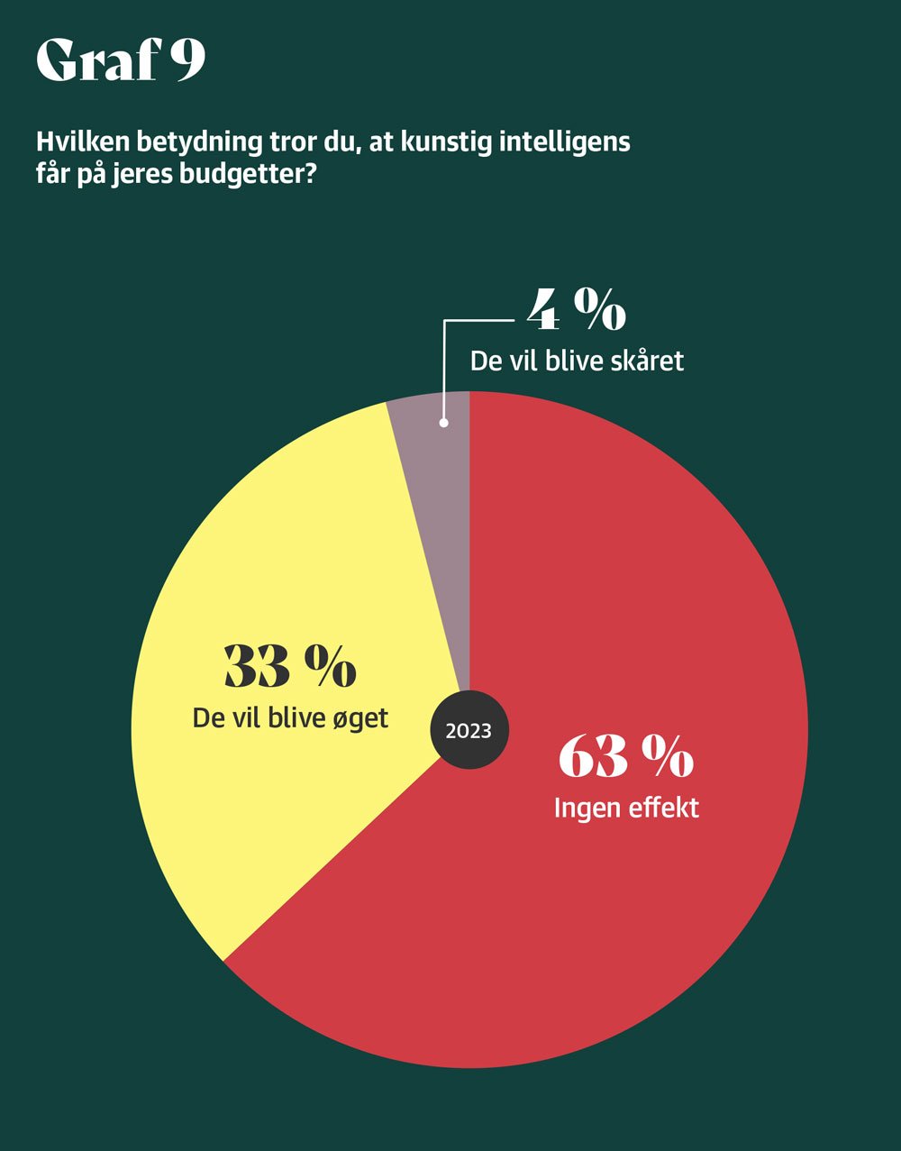 B2B-Eksport-Marketing-kapitel-2-graf-9
