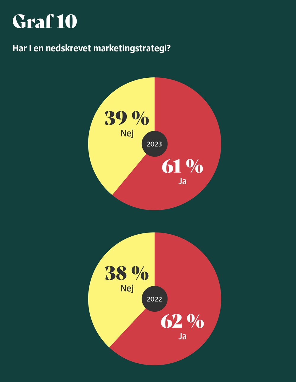 B2B-Eksport-Marketing-kapitel-3-graf-10