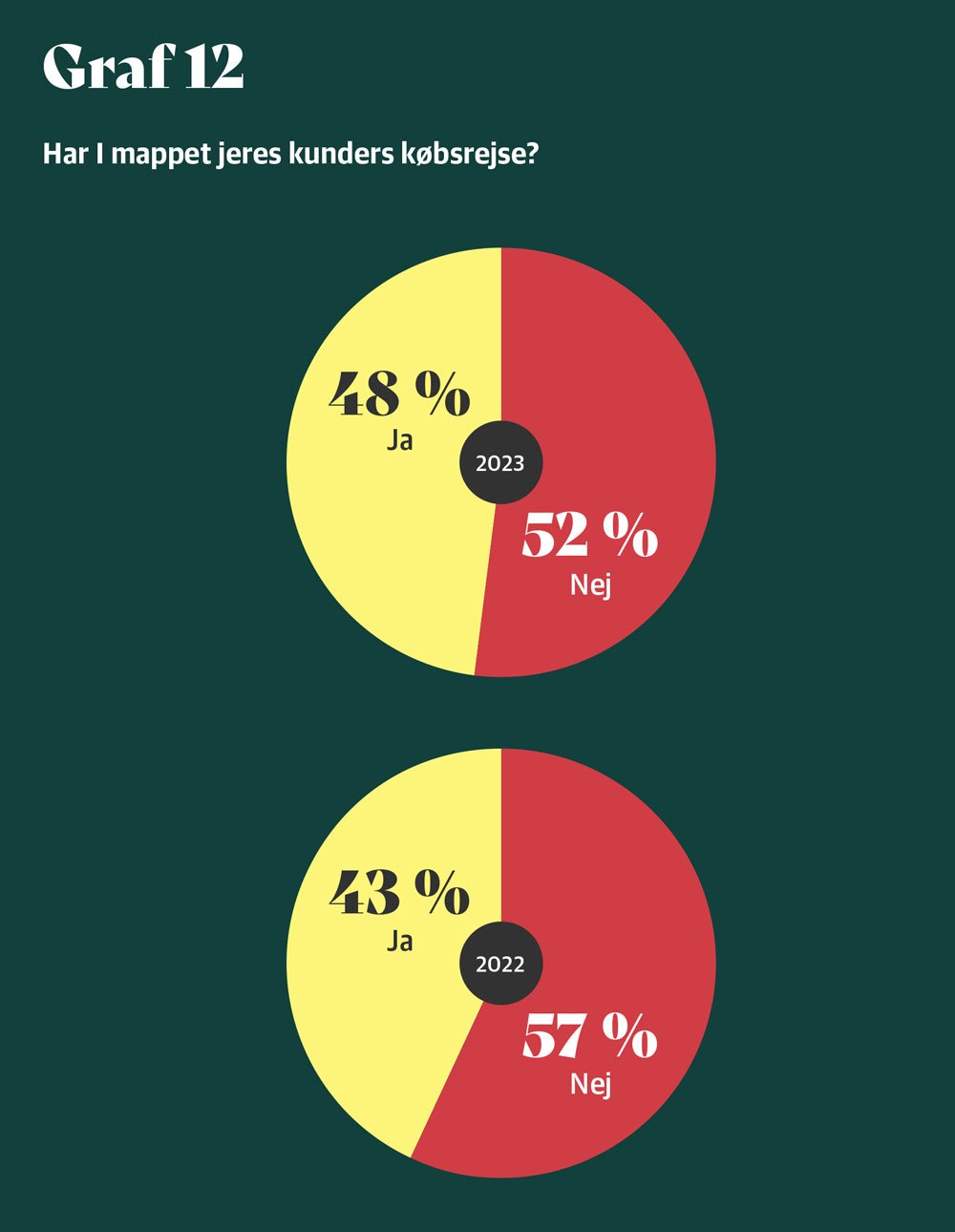 B2B-Eksport-Marketing-kapitel-3-graf-12