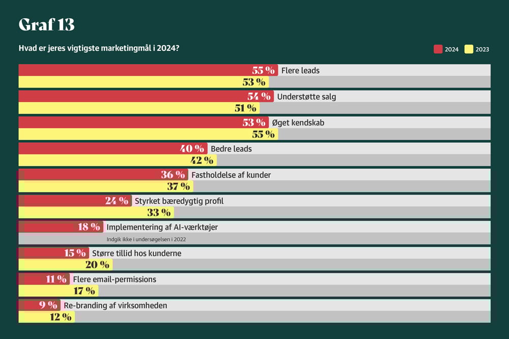B2B-Eksport-Marketing-kapitel-3-graf-13
