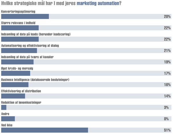 6. Distribution (7) – Strategiske mål