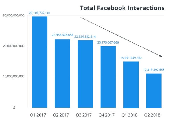 Total-Facebook-Interactions