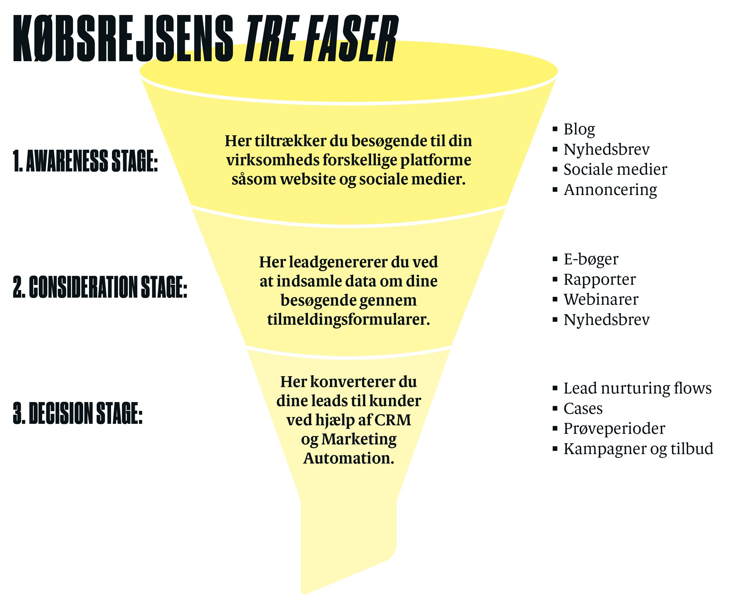 Koebsrejsens-tre-faset-BOLD-01 (1)