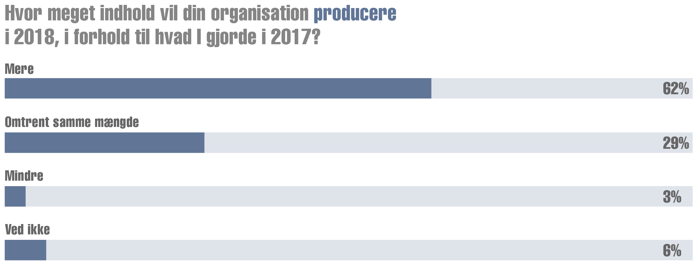 contentproduktion