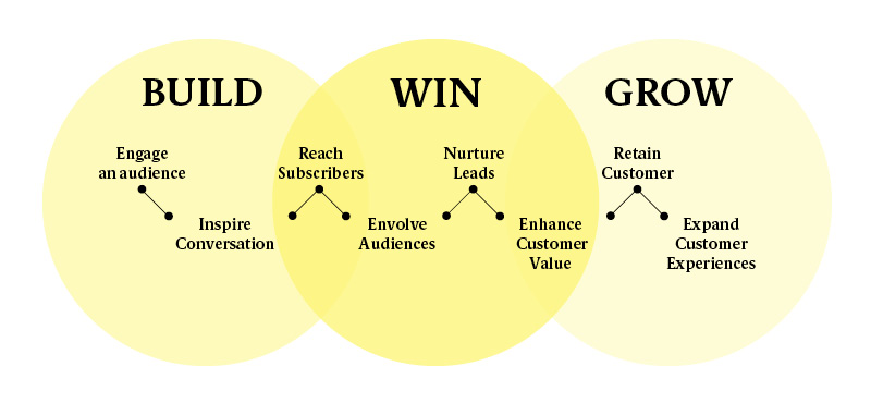 Build_Win_Grow