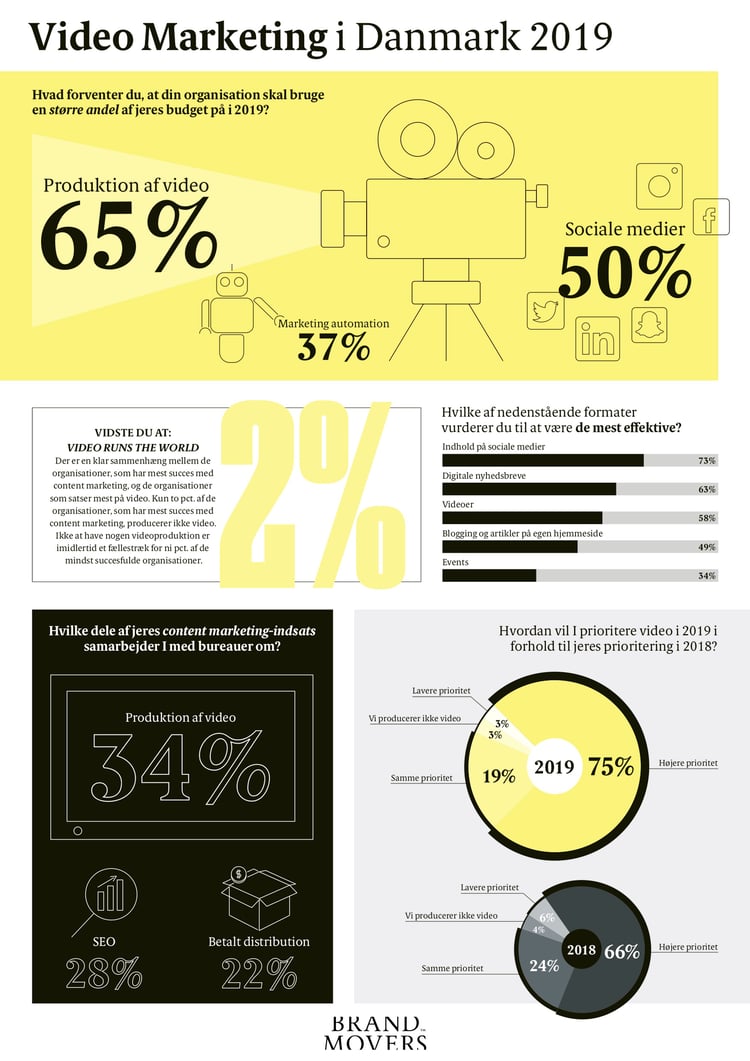 CMDK2019-Infografik