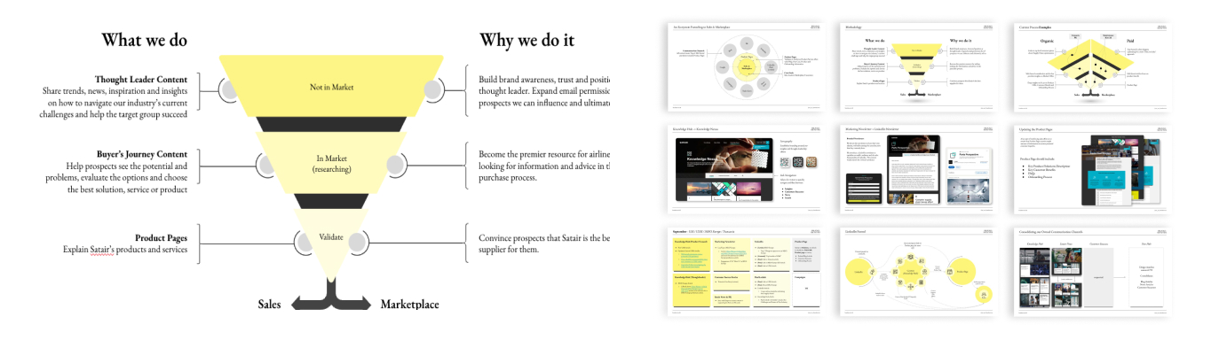 SAT-Case-story-strategy