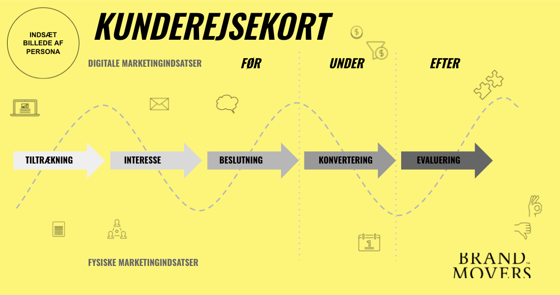 Download kunderejsekort BrandMovers