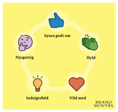 Leadgenerering på sociale medier