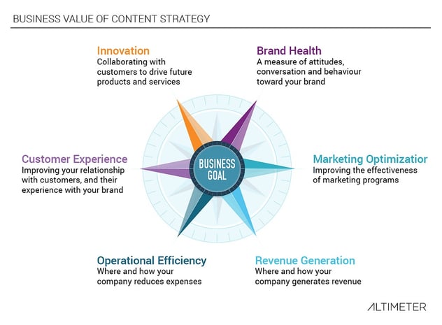 business-value-of-content-strategy.jpg
