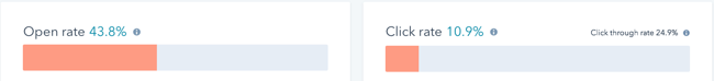 Newsletter metrics