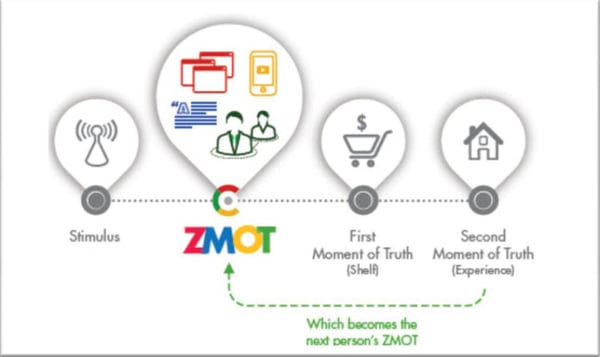 ZMOT_1.jpg