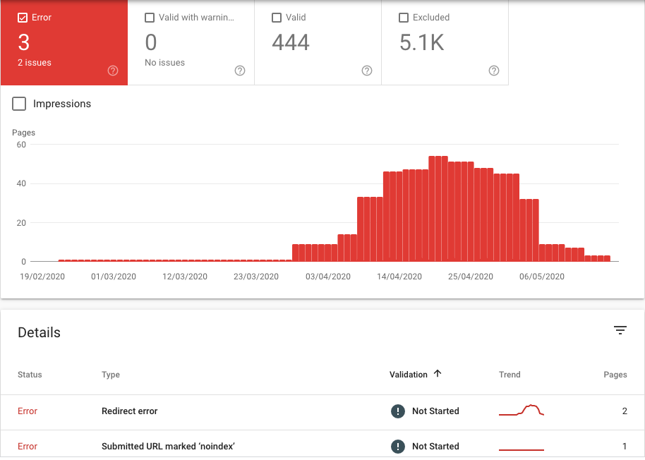 find tekniske seo fejl i google search console