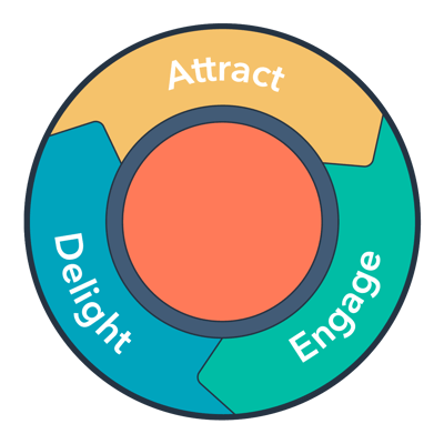 inbound-methodology (1)