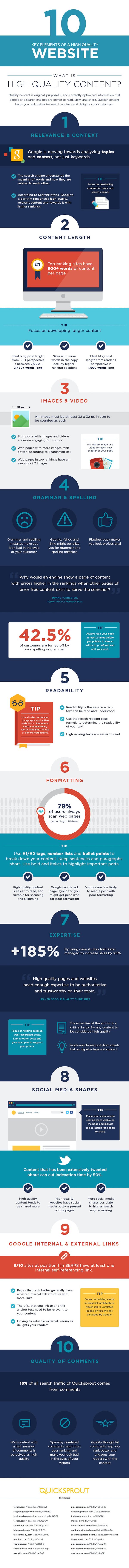 qualitycontentinfographic
