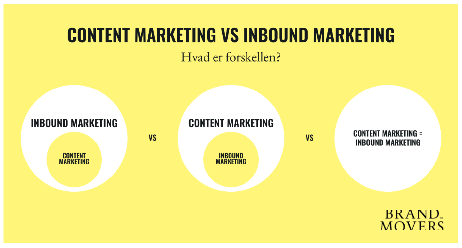 Content marketing vs inbound marketing