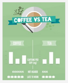 Coffee vs Tea