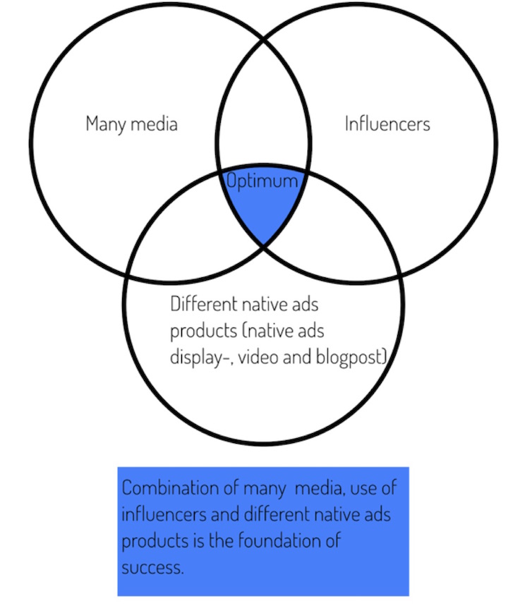 3_CombinationOfMedia