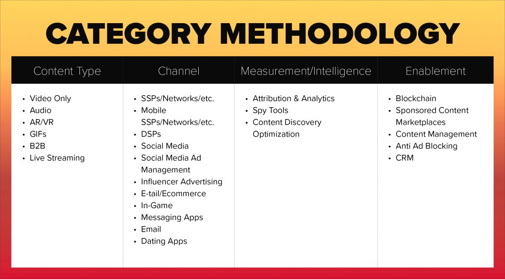 CMethodology