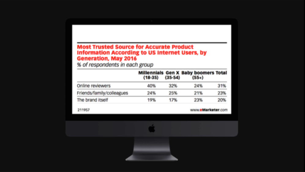 MostTrustedSource