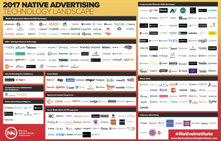 Native Advertising Technology Landscape