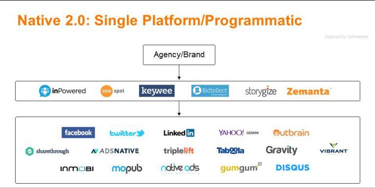 Native-2.0-Single-Platform_Programmatic-768x432