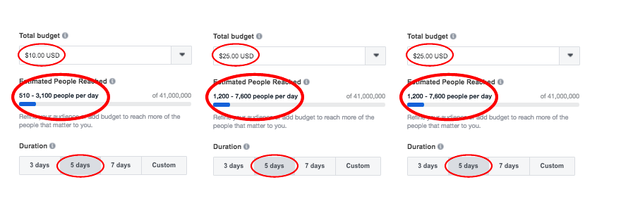 Cost of a Facebook sponsored post