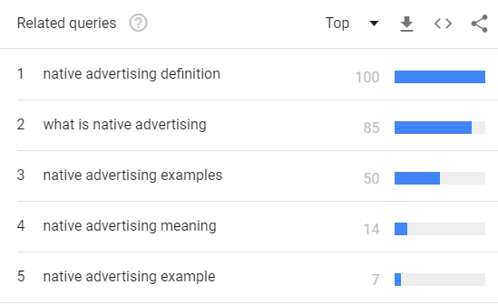 What The Top Related Searches On 'Native Advertising' Reveal About The Industry-Img3