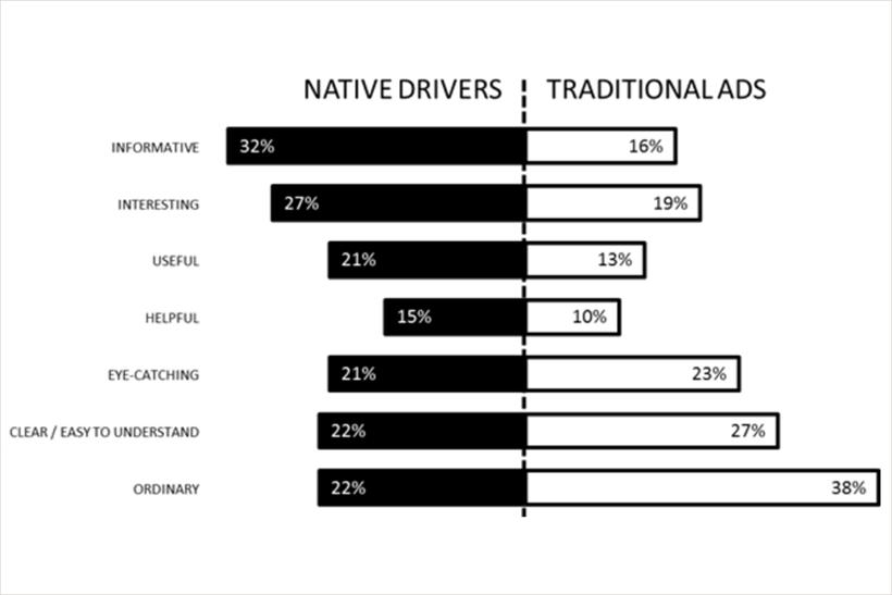 Report about native advertising from AOP
