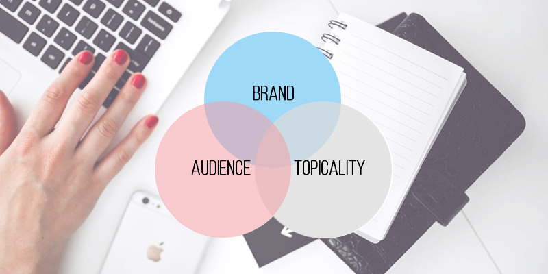 shows the sweetspot for brand, audience and topicality