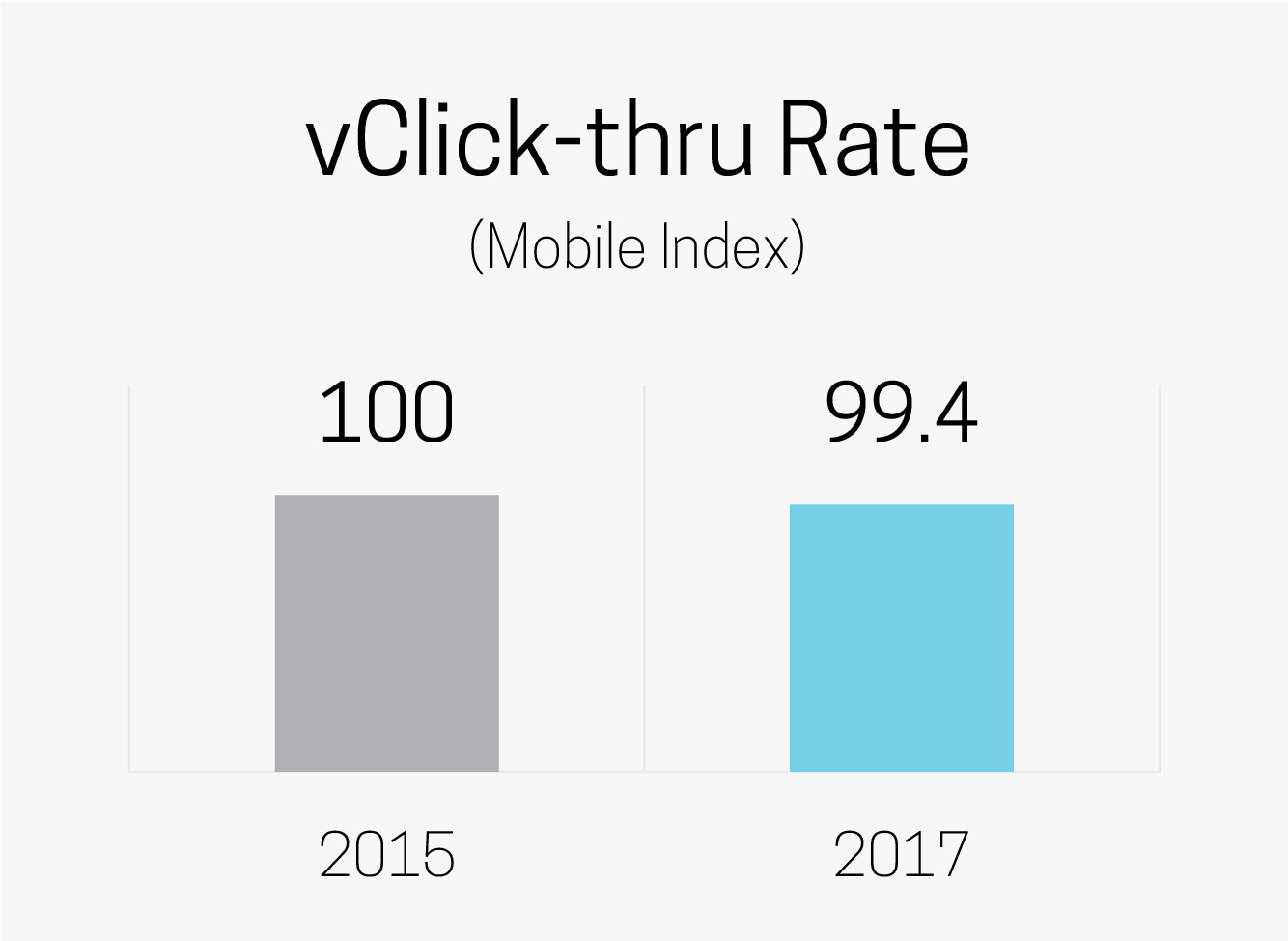 vClick-thru Rate